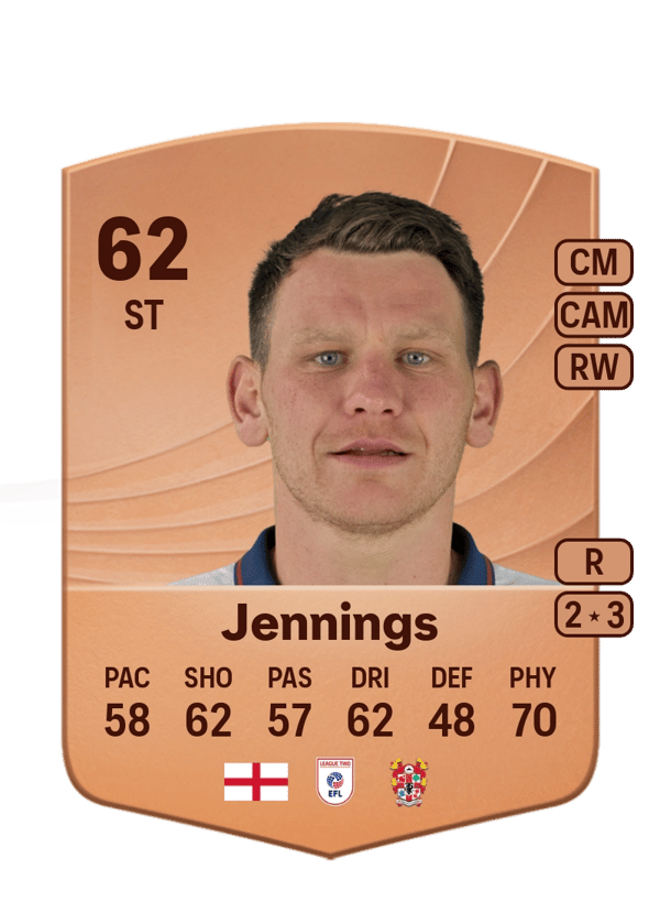 Connor Jennings 62 EA FC