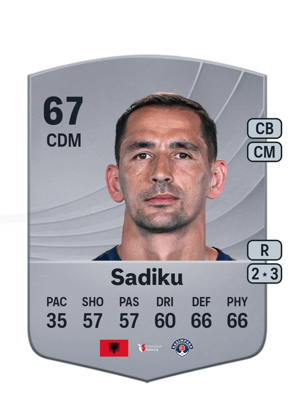 Loret Sadiku 67 EA FC