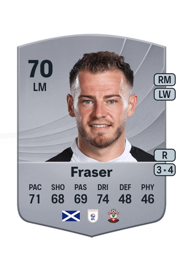 Ryan Fraser 70 EA FC