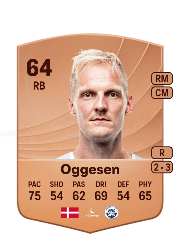 Andreas Oggesen 64 EA FC