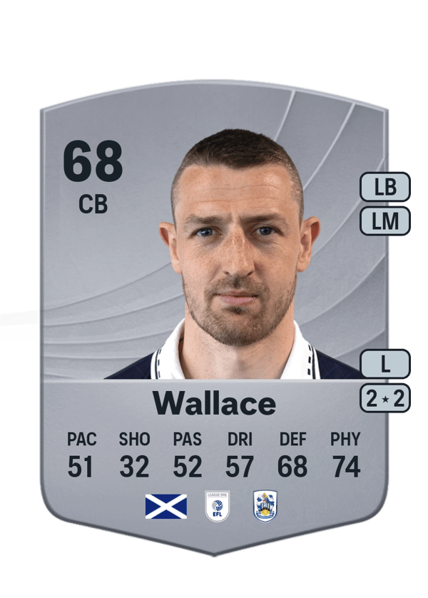 Murray Wallace 68 EA FC