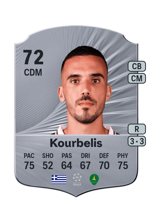 Dimitrios Kourbelis 72 EA FC