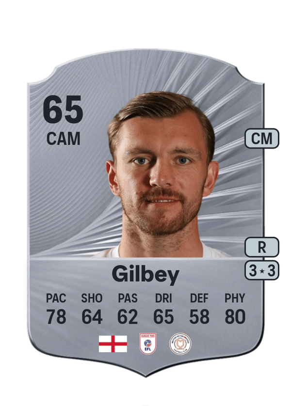 Alex Gilbey 65 EA FC