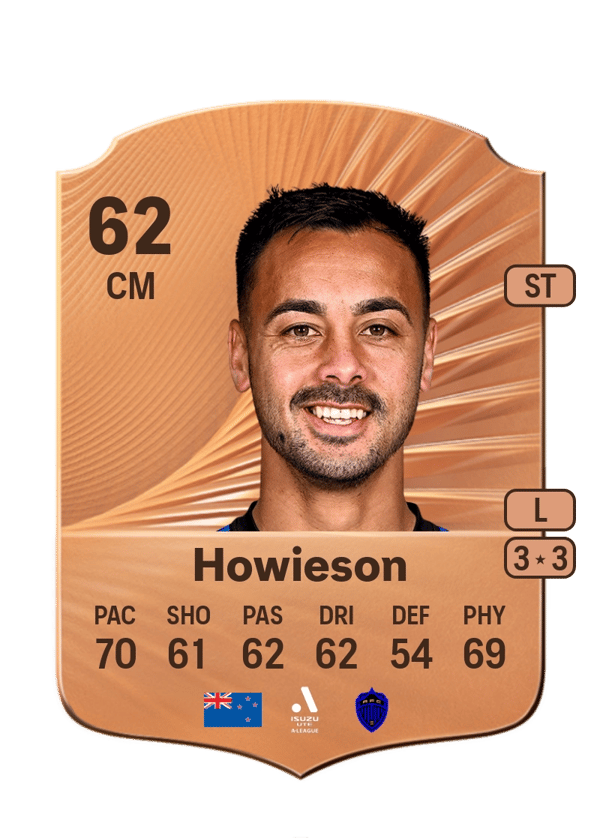 Cameron Howieson 62 EA FC