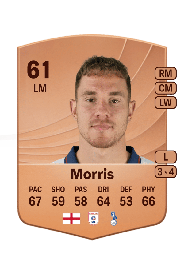 Kieron Morris 61 EA FC