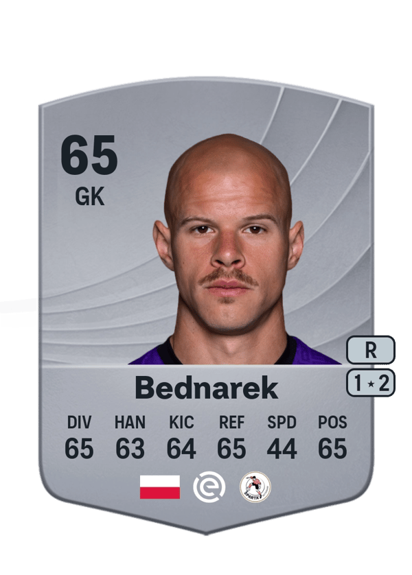 Filip Bednarek 65 EA FC