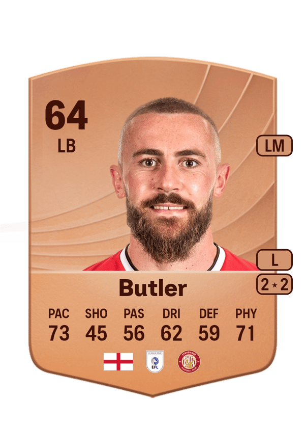 Dan Butler 64 EA FC