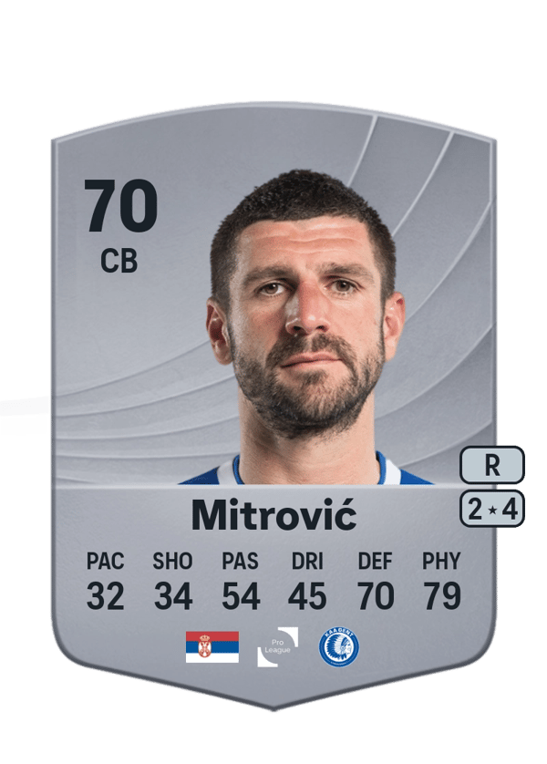 Stefan Mitrović 70 EA FC