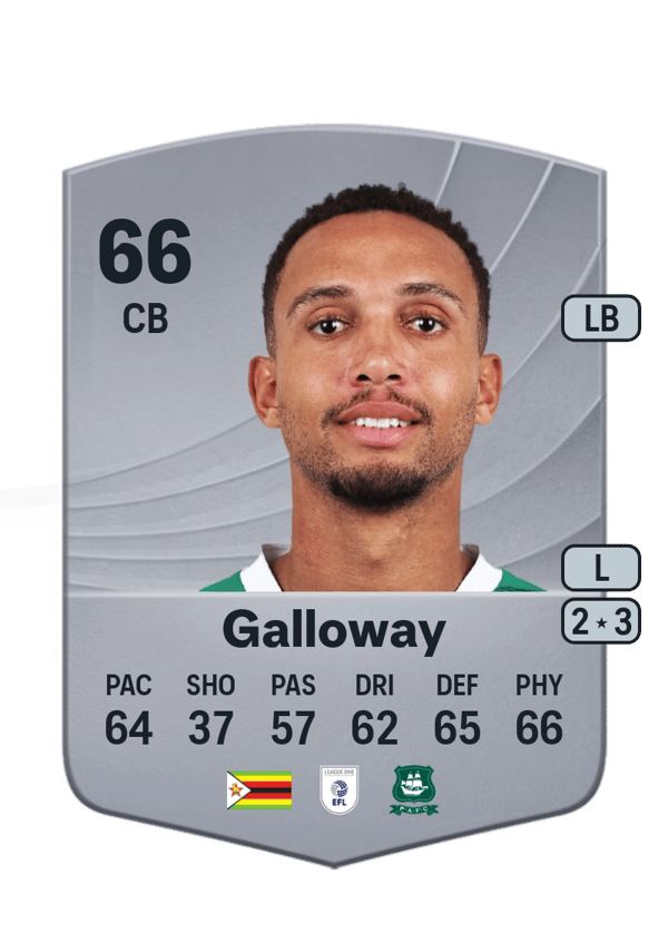 Brendan Galloway 66 EA FC