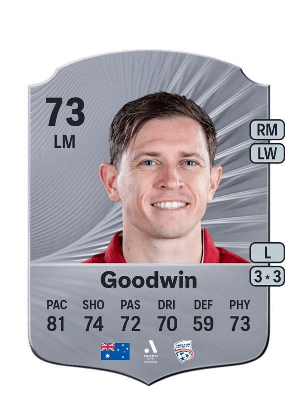Craig Goodwin 73 EA FC