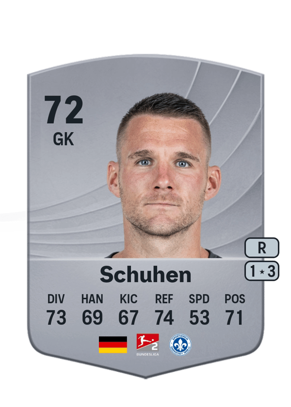 Marcel Schuhen 72 EA FC
