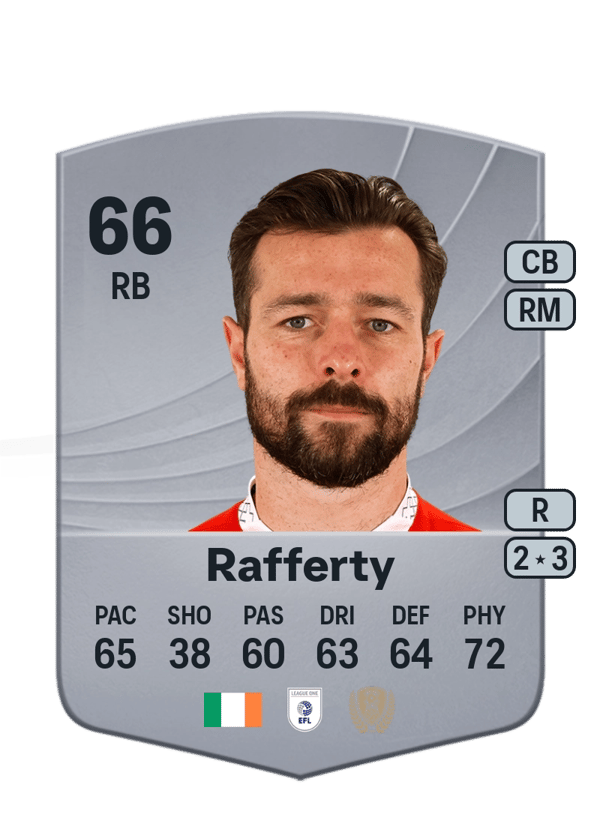 Joe Rafferty 66 EA FC