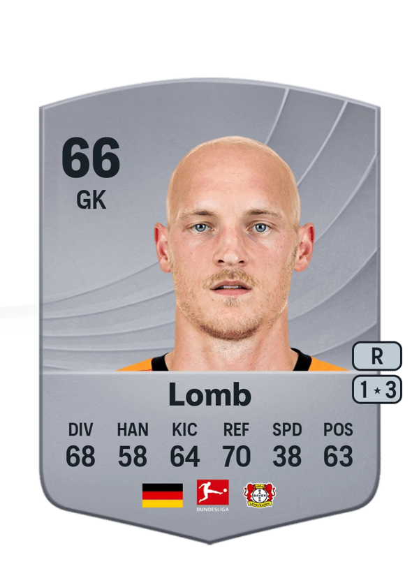 Niklas Lomb 66 EA FC