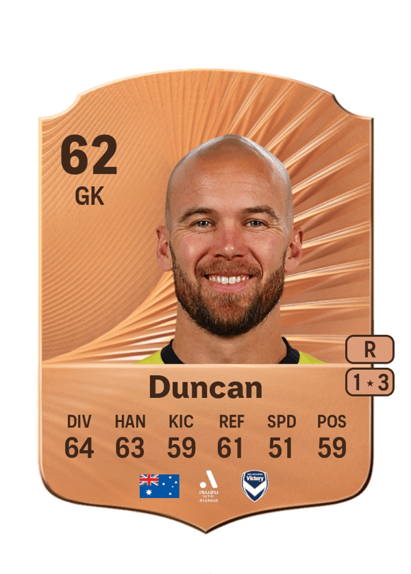 Jack Duncan 62 EA FC