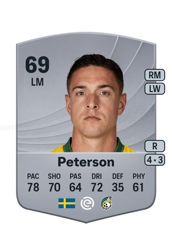 Kristoffer Peterson 67 EA FC