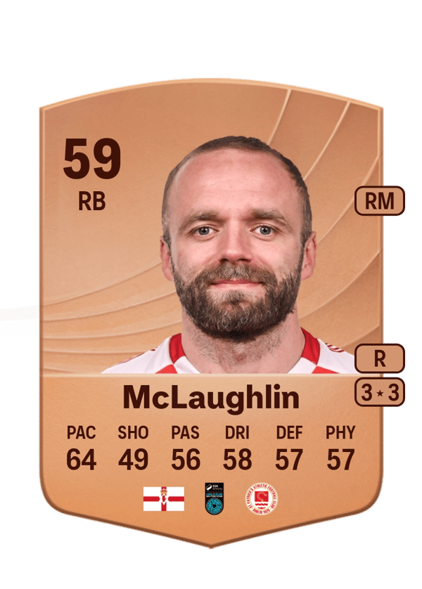 Ryan McLaughlin 59 EA FC