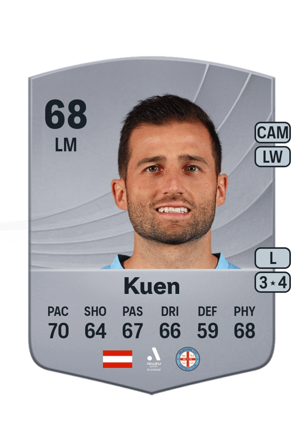 Andreas Kuen 68 EA FC