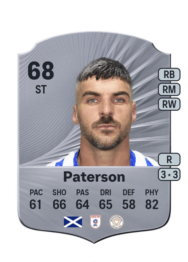 Callum Paterson 68 EA FC