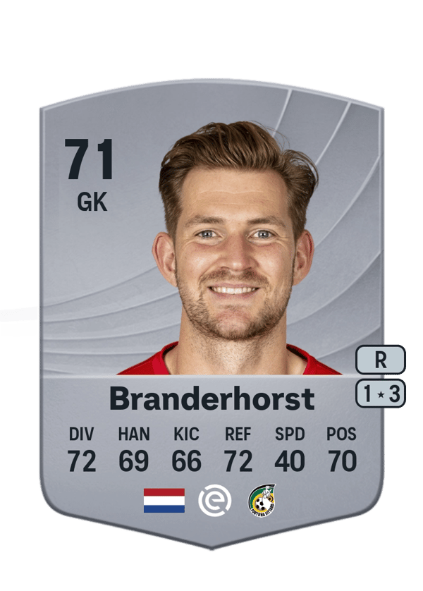 Mattijs Branderhorst 71 EA FC