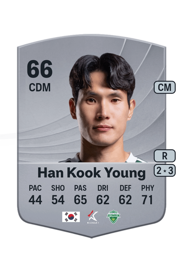 Han Kook Young 66 EA FC