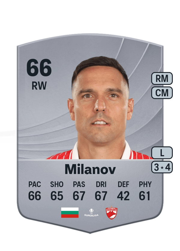 Georgi Milanov 66 EA FC