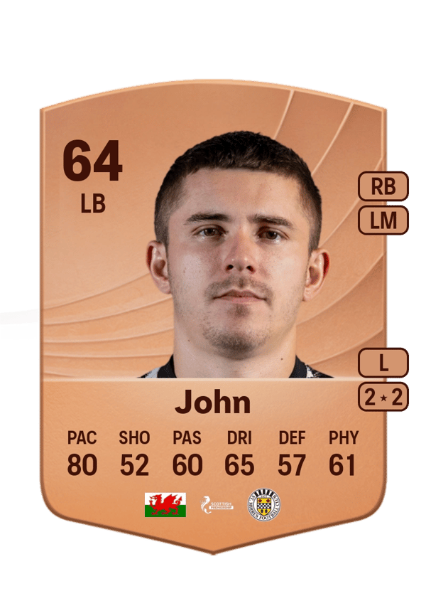 Declan John 64 EA FC