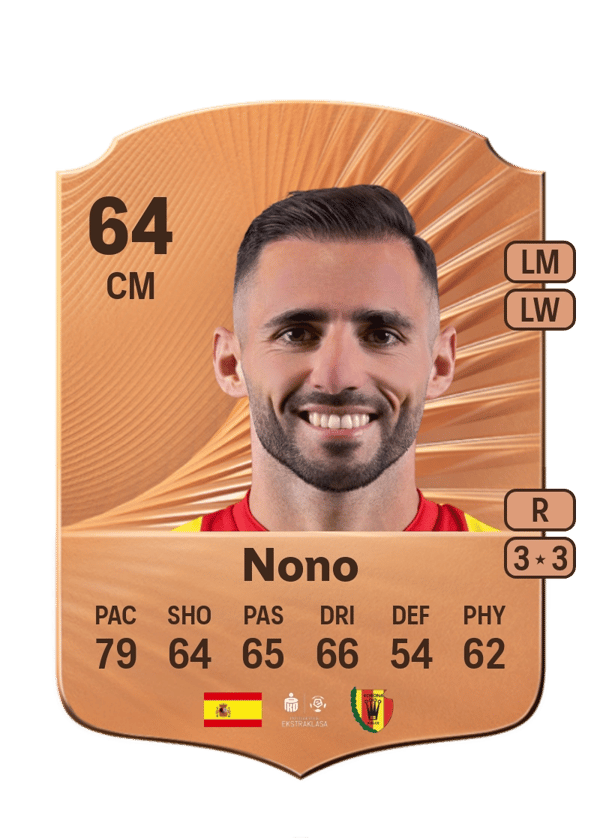 Nono 64 EA FC