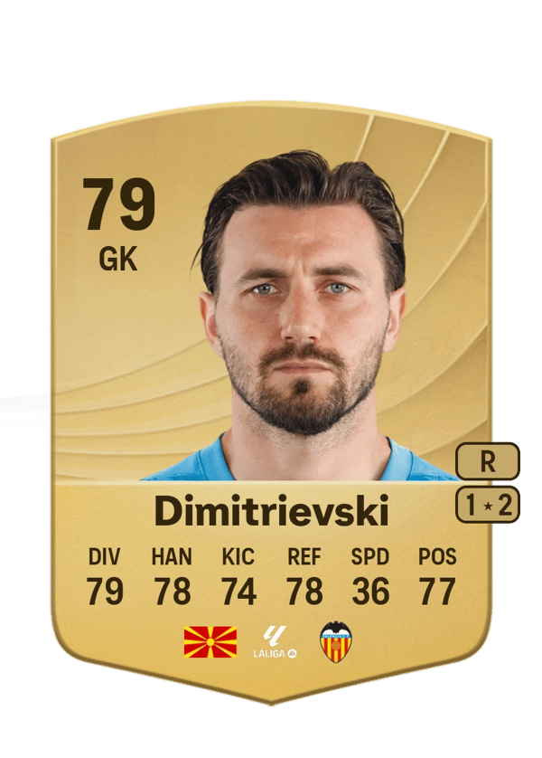 Stole Dimitrievski 79 EA FC
