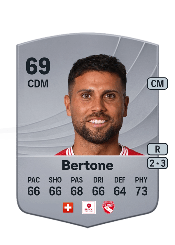 Leonardo Bertone 69 EA FC