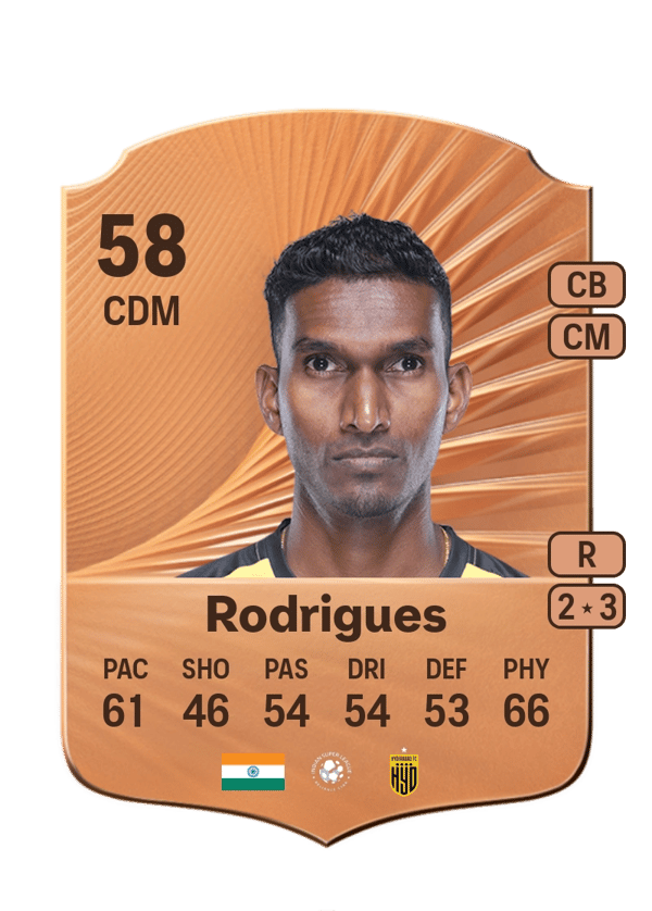 Lenny Rodrigues 58 EA FC