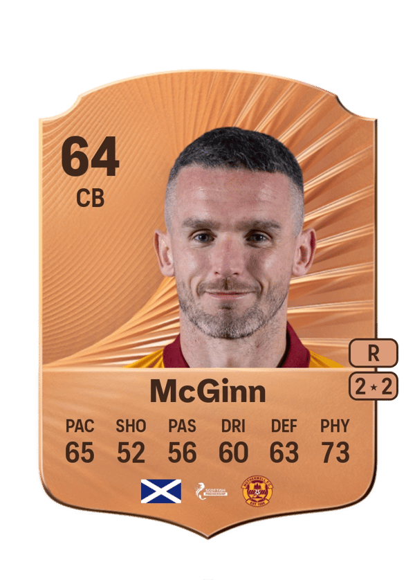 Paul McGinn 64 EA FC