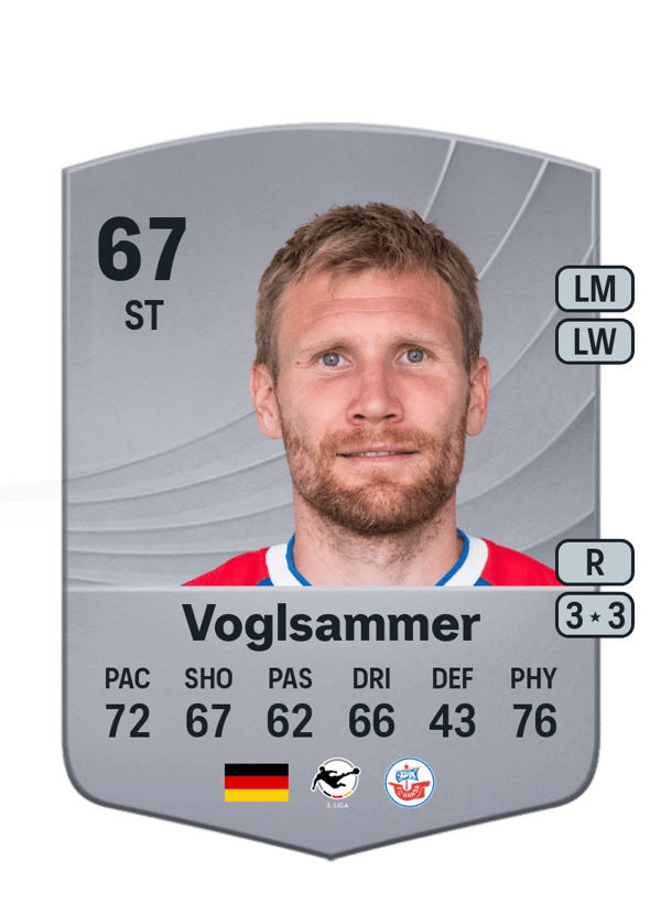 Andreas Voglsammer 67 EA FC
