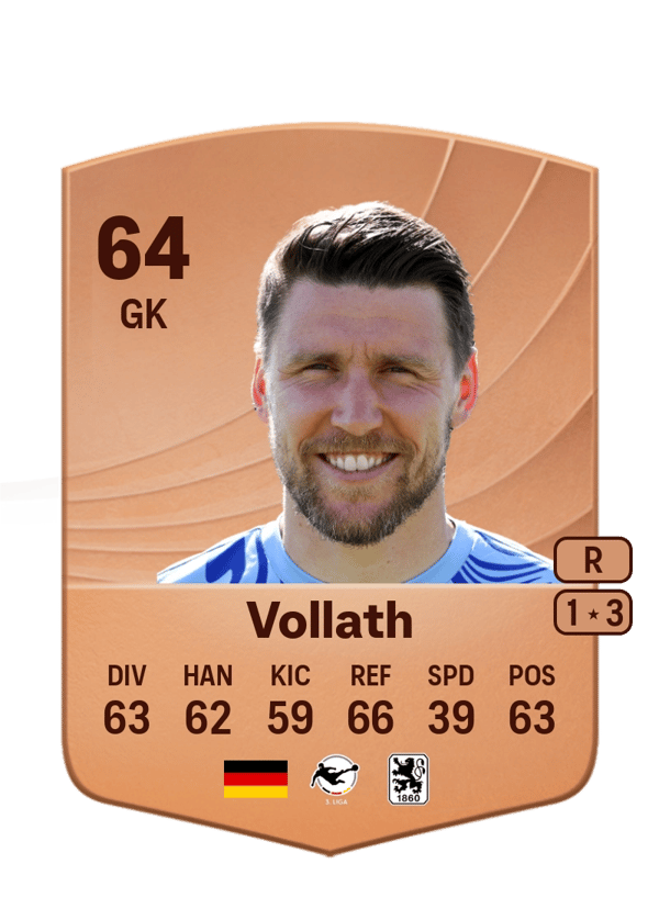 René Vollath 64 EA FC