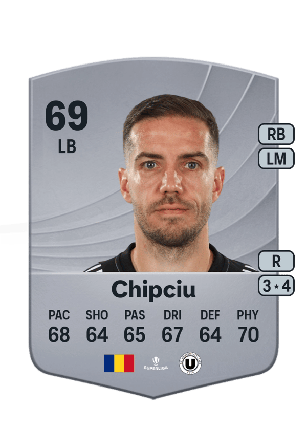 Alexandru Chipciu 69 EA FC