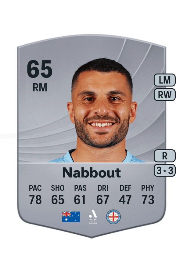 Andrew Nabbout 65 EA FC