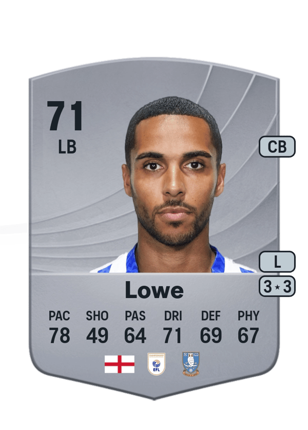 Max Lowe 71 EA FC
