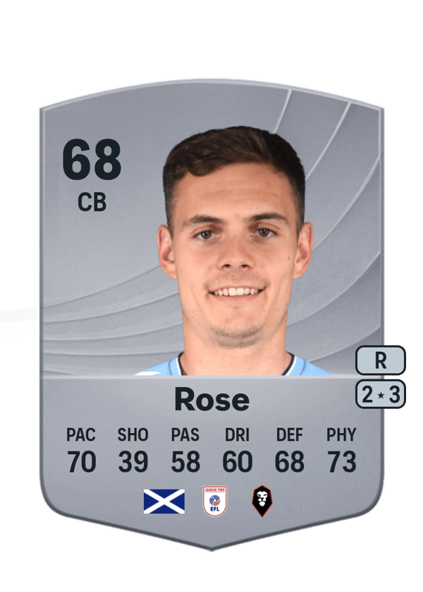 Michael Rose 68 EA FC