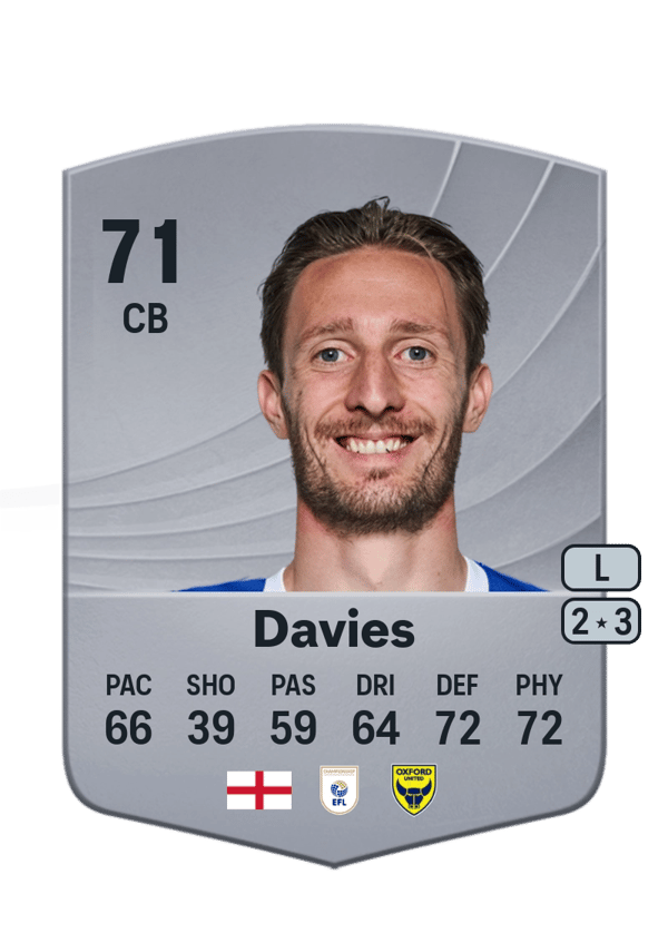 Ben Davies 71 EA FC