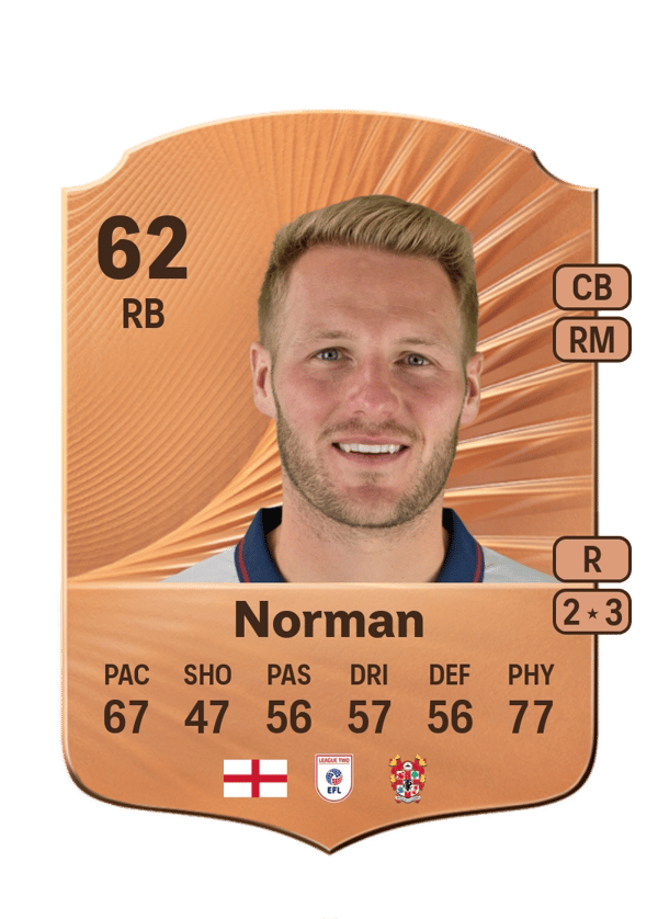 Cameron Norman 62 EA FC