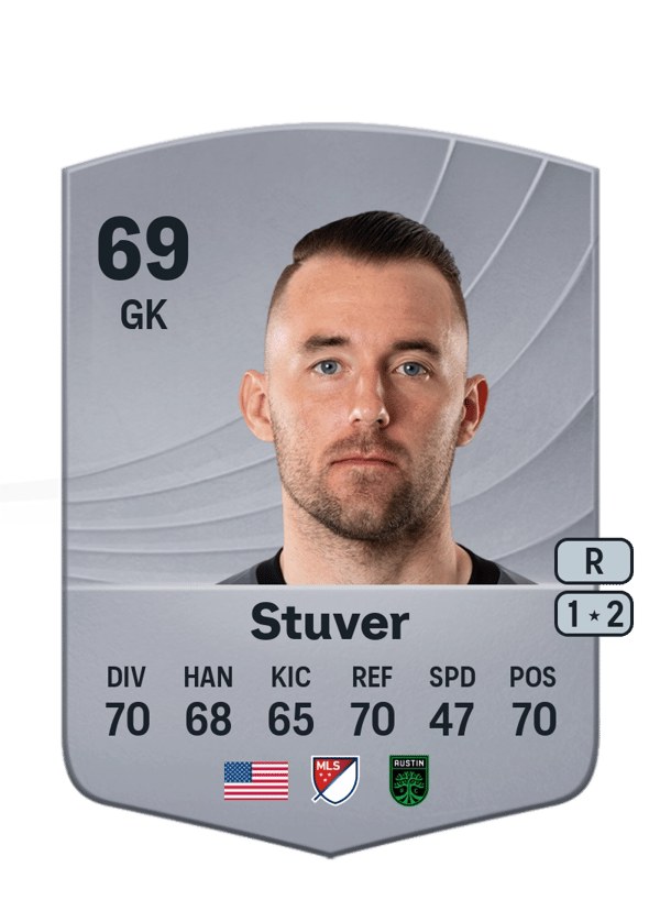 Brad Stuver 69 EA FC