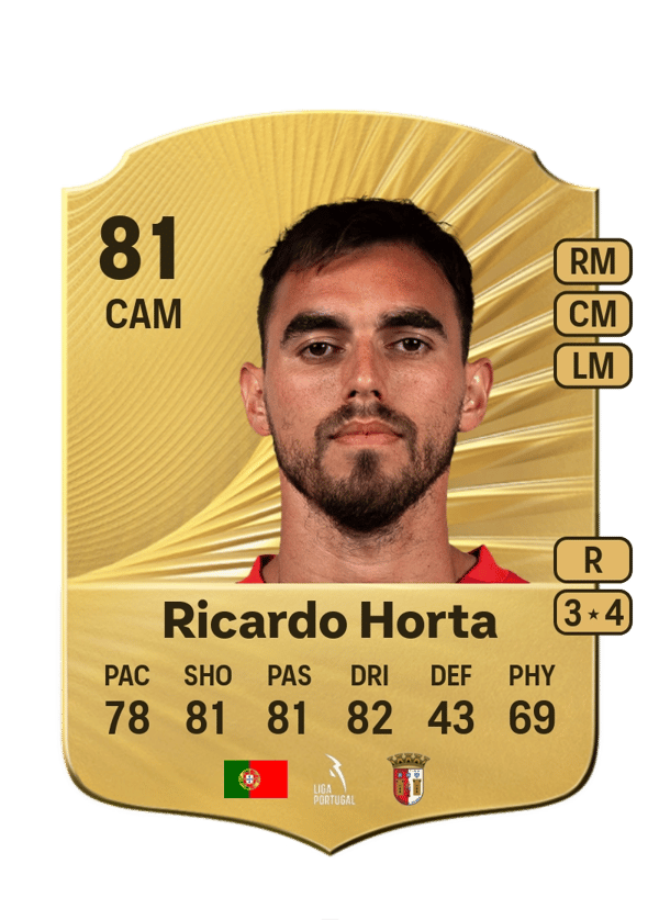 Ricardo Horta 81 EA FC