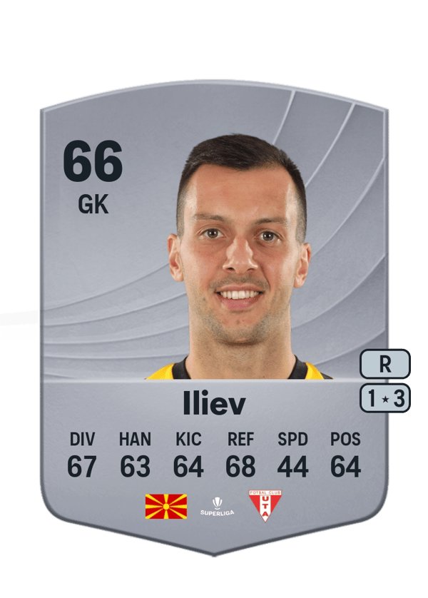Dejan Iliev 66 EA FC