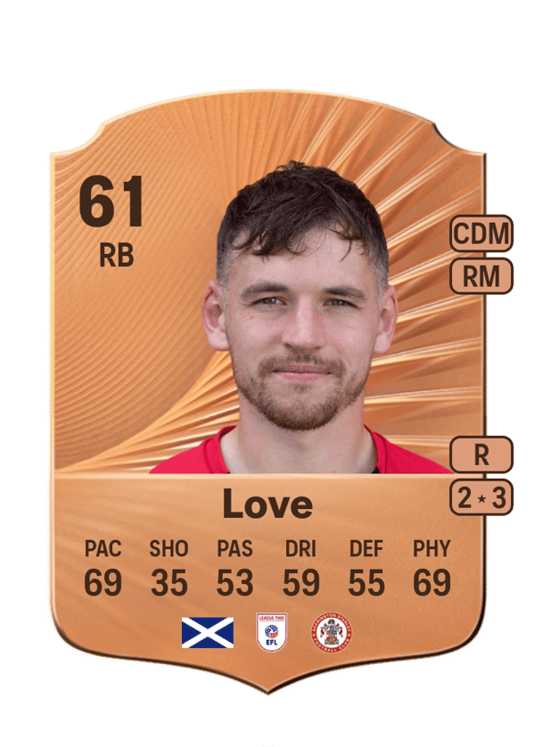 Donald Love 61 EA FC