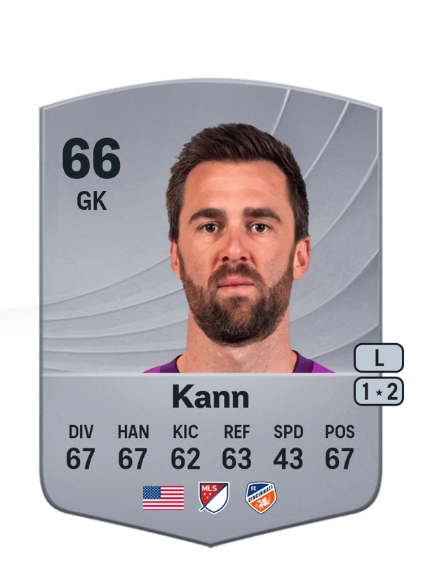 Alec Kann 66 EA FC