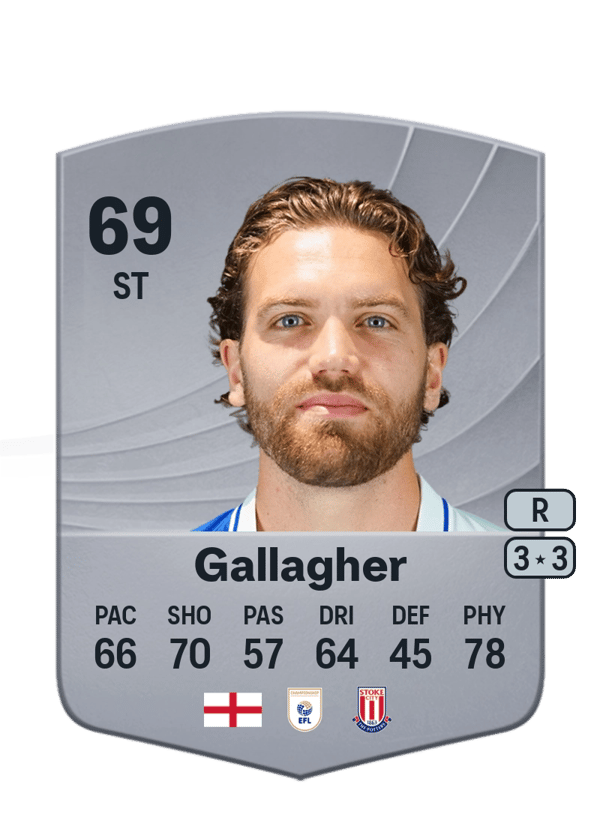 Sam Gallagher 69 EA FC
