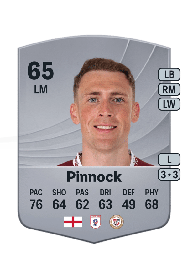 Mitch Pinnock 65 EA FC