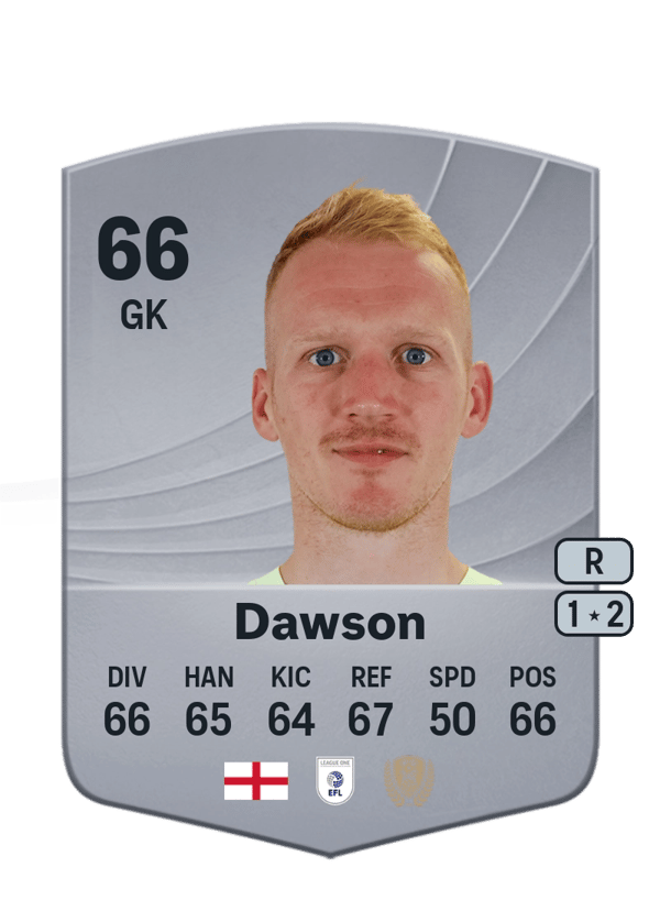Cameron Dawson 66 EA FC