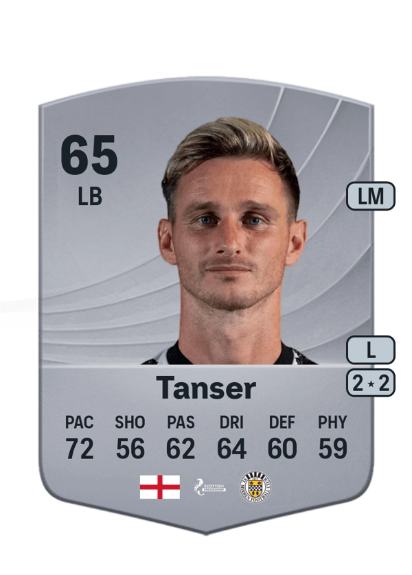 Scott Tanser 65 EA FC