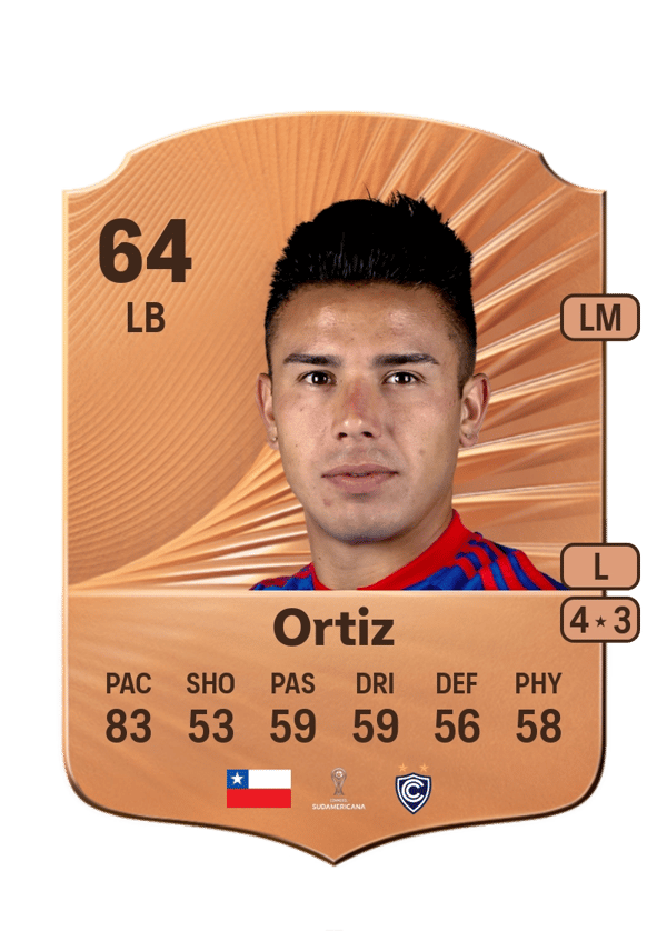 João Ortiz 64 EA FC