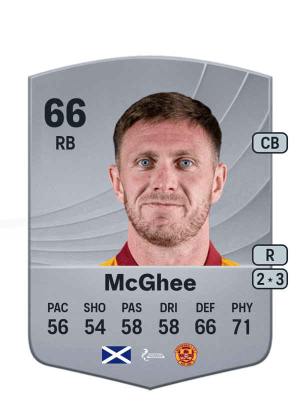 Jordan McGhee 66 EA FC